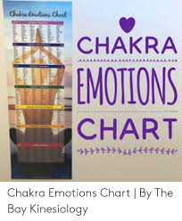 Chakra Emotions Chart Chakra Emotions Chart By The Bay