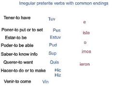 Irregular Preterite Tense Spanish Verbs Youtube