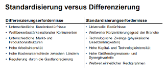 Jun 10, 2021 · union: Standardisierung Vs Differenzierung Operations Management 2 Repetico