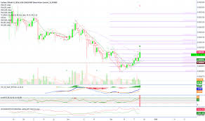 Live streaming charts of the cardano price. Cardano Education Tradingview