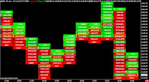 Numbers Bars Sierra Chart