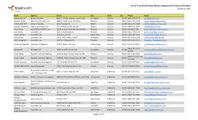 List of True Health New Mexico Appointed Producers/Brokers