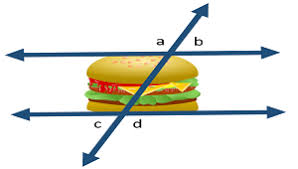 When the lines are parallel, the measures are equal. Same Side Exterior Angles Definition Theorem Video Lesson Transcript Study Com
