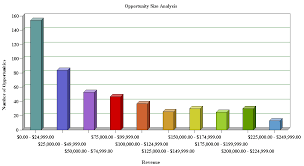 siebel innovation pack 2014 types of charts