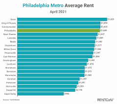 Cheap 1 bedroom apartments in west philadelphia. Best Cheap Apartments In Philadelphia Pa From 50 Rentcafe