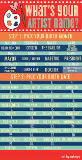 Bluprint Artistic Alter Ego Name Generator Alter Ego Names Name Generator Names