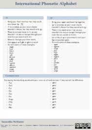 The international alphabet was invented by the international phonetic association in 1888 and has these tables contain the unicode characters of the various phonetic symbols. International Phonetic Alphabet Worksheets Teaching Resources Tpt