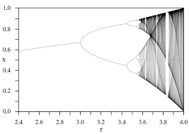 If using this information publicly, you should cite: Happy Feigenbaum Constant Day Wired