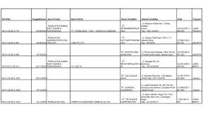 Maybe you would like to learn more about one of these? Ipak Alkes Non Elektromedik
