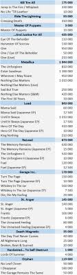 Metallicas Albums And Songs Sales Chartmasters