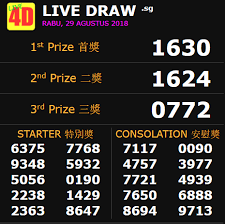 Togelovers Result Untuk Pasaran Singapore 29 Agustus 2018 Periode 21 Svza Adalah 1630 Sah Selamat Kepada Para Pemenang Anjing Penyelamat Periode Aplikasi
