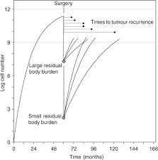 Sturm ruger 357 magnum : The Analysis Of Relapse Free Survival Curves Implications For Evaluating Intensive Systemic Adjuvant Treatment Regimens For Breast Cancer British Journal Of Cancer