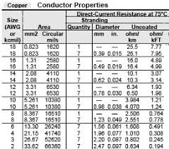 Nec Ampacity Chart 2014 Pabali