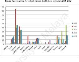 Poverty is a primary cause of human trafficking in india. Pdf Malaysia And The Issue Of Human Trafficking Root Causes Securitisation And Responses Sheila Devi Michael Semantic Scholar