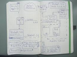 Tweet using #elevateyourgame to let us know how project mcfly will elevate your game. Zopel Ironboarder Twitter