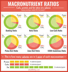 Carb Calculator Macronutrient Calculator Carb Calculator