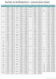 In japan, knitting needles use different standard metric sizes, starting at 2.1 mm and going up to 25 mm. Metric Inch Conversion Chart