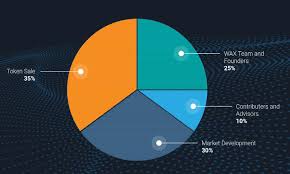 This token may have some utility in using the product or service the company is offering, or it may initial coin offerings (icos) are a popular fundraising method used primarily by startups wishing to how does one go about finding icos in which to participate? Wax Wax All Information About Wax Ico Token Sale Ico Drops