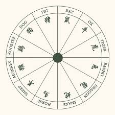 Chinese Astronomy Resource Astronomy And Astrology