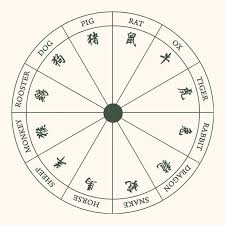 chinese astronomy resource astronomy and astrology