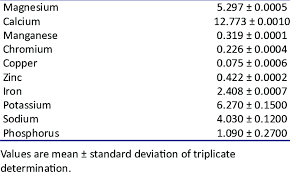 Image result for Maerua aethiopica