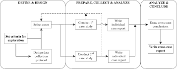 Contractor may refer to the relevant pwd (w.b.) schedule of rates for the working area including up to date addenda and corrigenda, if any, published by public works department. Knowledge Utilization Process In Highway Construction Projects Journal Of Management In Engineering Vol 32 No 4
