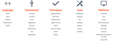 Check spelling or type a new query. Professional Services Ictual