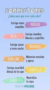 What Is Each Concealer For Concealer Tipsdebelleza Concealer Tipsdebelleza Colores De Correctores Tips De Maquillaje Guia De Maquillaje