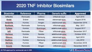 Image result for TNF Inhibitor