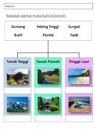 Perbedaan tinggi rendahnya muka bumi disebut relief. Ejercicio De Ppssas Tahun 4 Kepentingan Bentuk Muka Bumi
