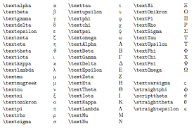 The greek alphabet has 24 letters. Greek Letters In Text Without Changing To Math Mode Texblog