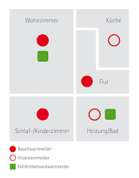Stiftung warentest hat die besten getestet. Die Besten Co Melder Test Und Vergleich 2021