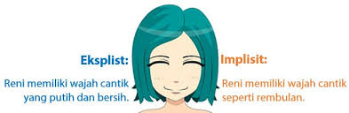 Cara kedua menemukan informasi dalam teks adalah mengemukakan informasi dengan bahasa sendiri. Cara Mengetahui Informasi Tersurat Dan Tersirat Idschool