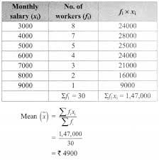 Maharashtra Board Class 9 Maths Solutions Chapter 7 Statistics Practice Set 7 5 Learn Cram Maharashtraboardclass Maths Solutions Algebraic Expressions Math