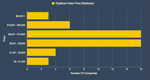 By shelby price, music by shiny penny. How Much Does Animated Video Cost In 2019 Wyzowl
