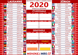 Mistrovství světa v ledním hokeji probíhá v roce 2021. Ms 2020 Dnp Mshokej Wbs Cz Mistrovstvi Sveta V Lednim Hokeji 2021 Cely Svet Reprezentacniho Hokeje