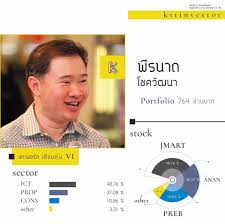 พีรนาถ โชควัฒนา ขึ้นมาติด top10 ด้วยมูลค่าพอร์ตระดับ 1,272 ล้านบาท ถือหุ้น 4. à¸¡à¸²à¸£ à¸§à¸¡à¸ à¸™à¹à¸Šà¸£ à¸§ à¸²à¹€à¸‹ à¸¢à¸™à¸« à¸™à¹€à¸‚à¸²à¸– à¸­à¸« à¸™à¸­à¸°à¹„à¸£à¸ à¸™ à¹à¸¥ à¸§à¹€à¸£à¸²à¸– à¸­à¸« à¸™à¸­à¸°à¹„à¸£à¹€à¸žà¸£à¸²à¸°à¸­à¸°à¹„à¸£ à¸— à¸‡à¸ªà¸²à¸¢ Vi à¹à¸¥à¸° à¹€à¸—à¸„à¸™ à¸„ Pantip