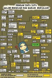 We did not find results for: Batas Batas Aurat Dalam Islam Abu Anas Madani