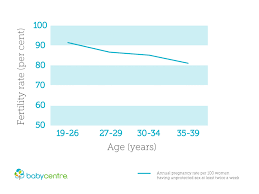 risky business pregnancy risks by age pregnancy after 30