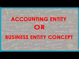 What Is Business Entity Concept Accounting Concepts Principles Conventions Ca Cpt Cs Cma Youtube