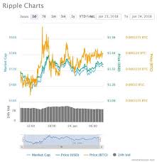 Based on research done by the statistics company of india, the country is currently home to usd 49 million value of bitcoins. What Is My Bitcoin Address In Blockchain Bitcoin Investing Startup Company