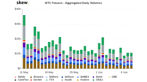 By admin on jun 11, 2021. Binance Adds New Bitcoin Futures As Crypto Market Volume Turns Bearish