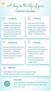 Bath time can be a lovely, fun part of the evening routine, but when your baby's very young it's advisable to bathe just a few times a week. 5 Month Old Baby Milestones Sleep Feeding Schedule Pampers