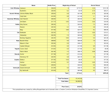 How To Take Inventory And Calculate Pour Cost Jeffrey