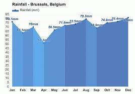 Belgium - Temperate, Maritime, Rainfall | Britannica