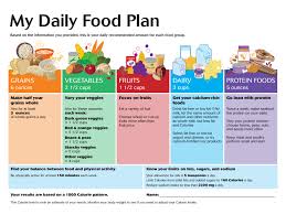 1800 Calorie A Day Intake Portions Daily Meal Plan Diet Plan Menu Dash Diet Menu Plan