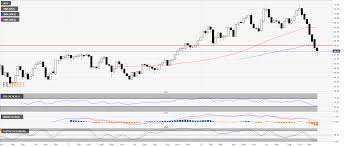 crude oil wti technical analysis black gold bulls