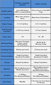 Private Vs Public English Schools In Korea