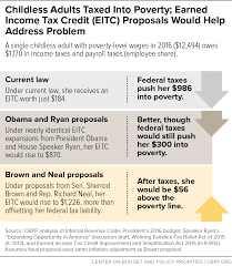 Childless Adults Taxed Into Poverty Earned Income Tax