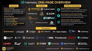Coin98 Insights On Twitter In 2021 Harmony One Ecosystems Blockchain